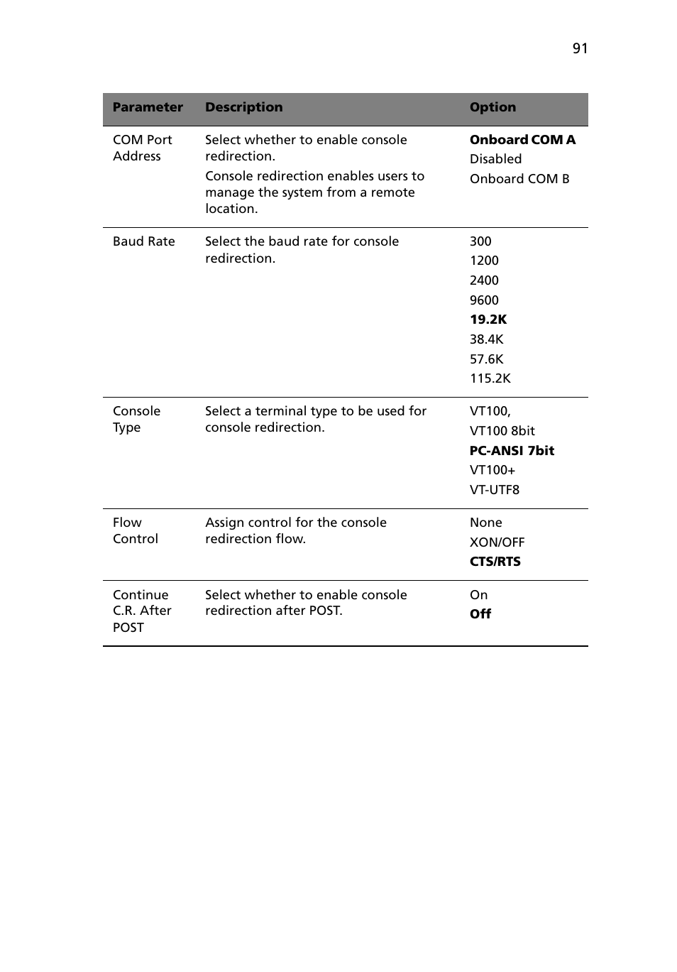 Acer Altos G5450 Series User Manual | Page 109 / 150