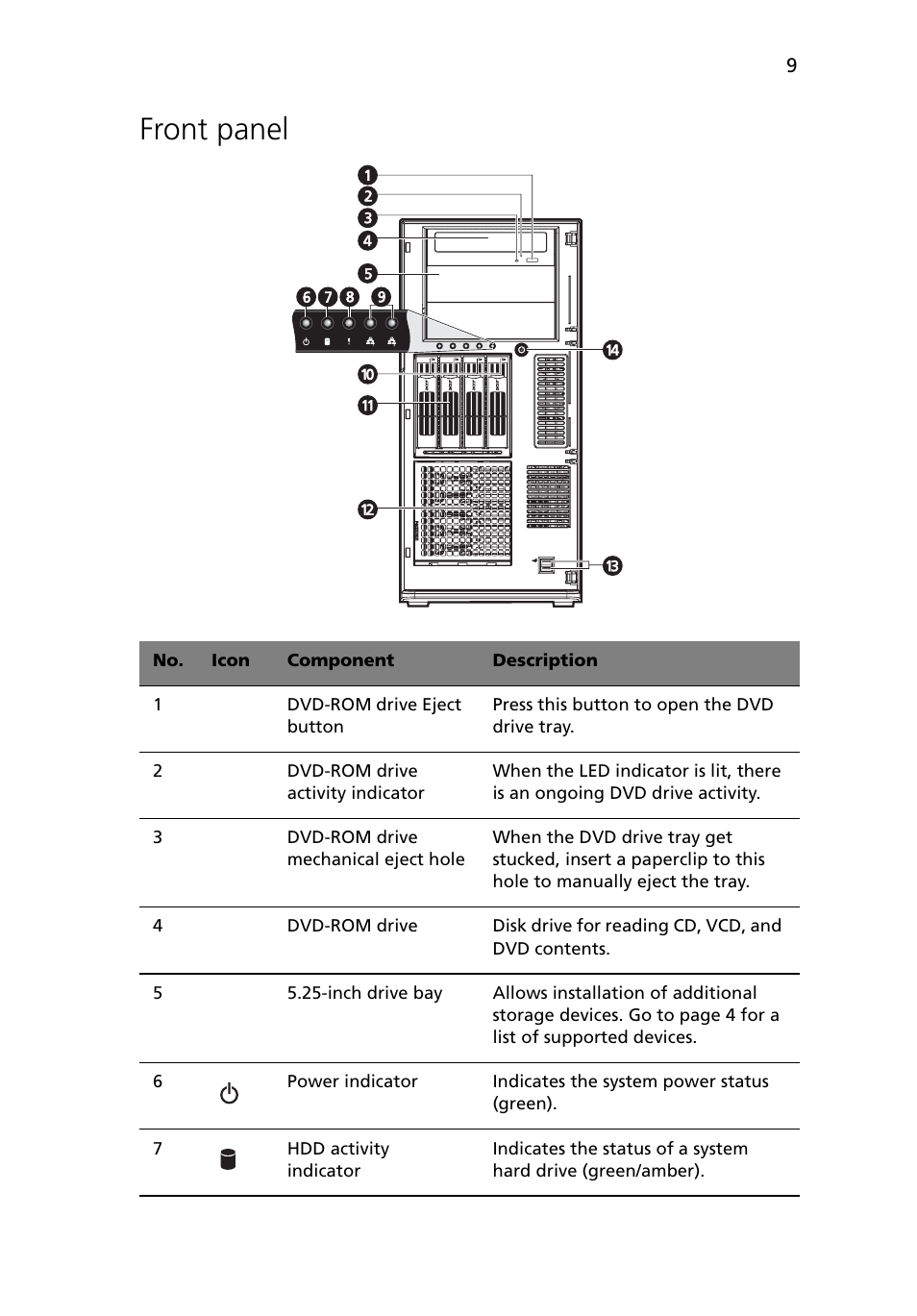 Front panel | Acer Altos G5450 Series User Manual | Page 27 / 150