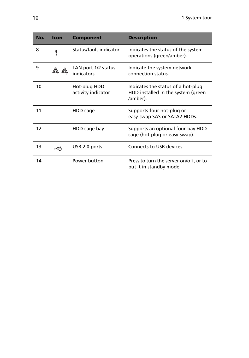 Acer Altos G5450 Series User Manual | Page 28 / 150
