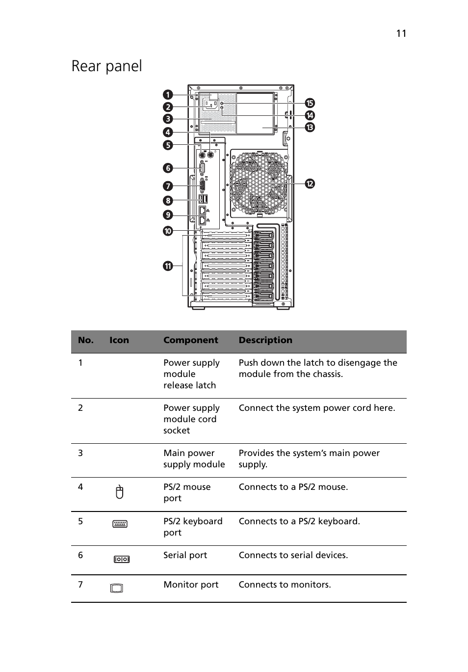 Rear panel | Acer Altos G5450 Series User Manual | Page 29 / 150