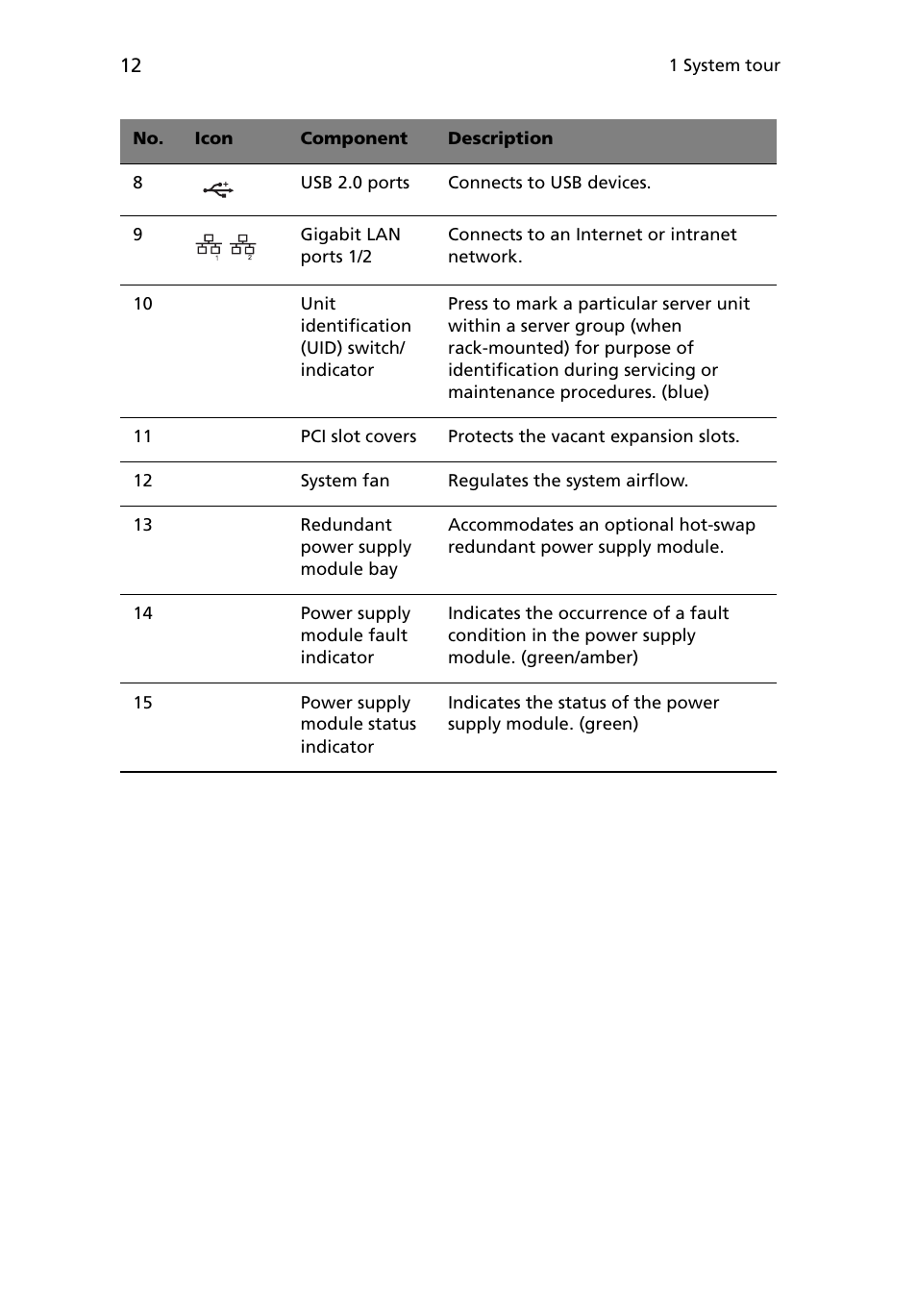 Acer Altos G5450 Series User Manual | Page 30 / 150