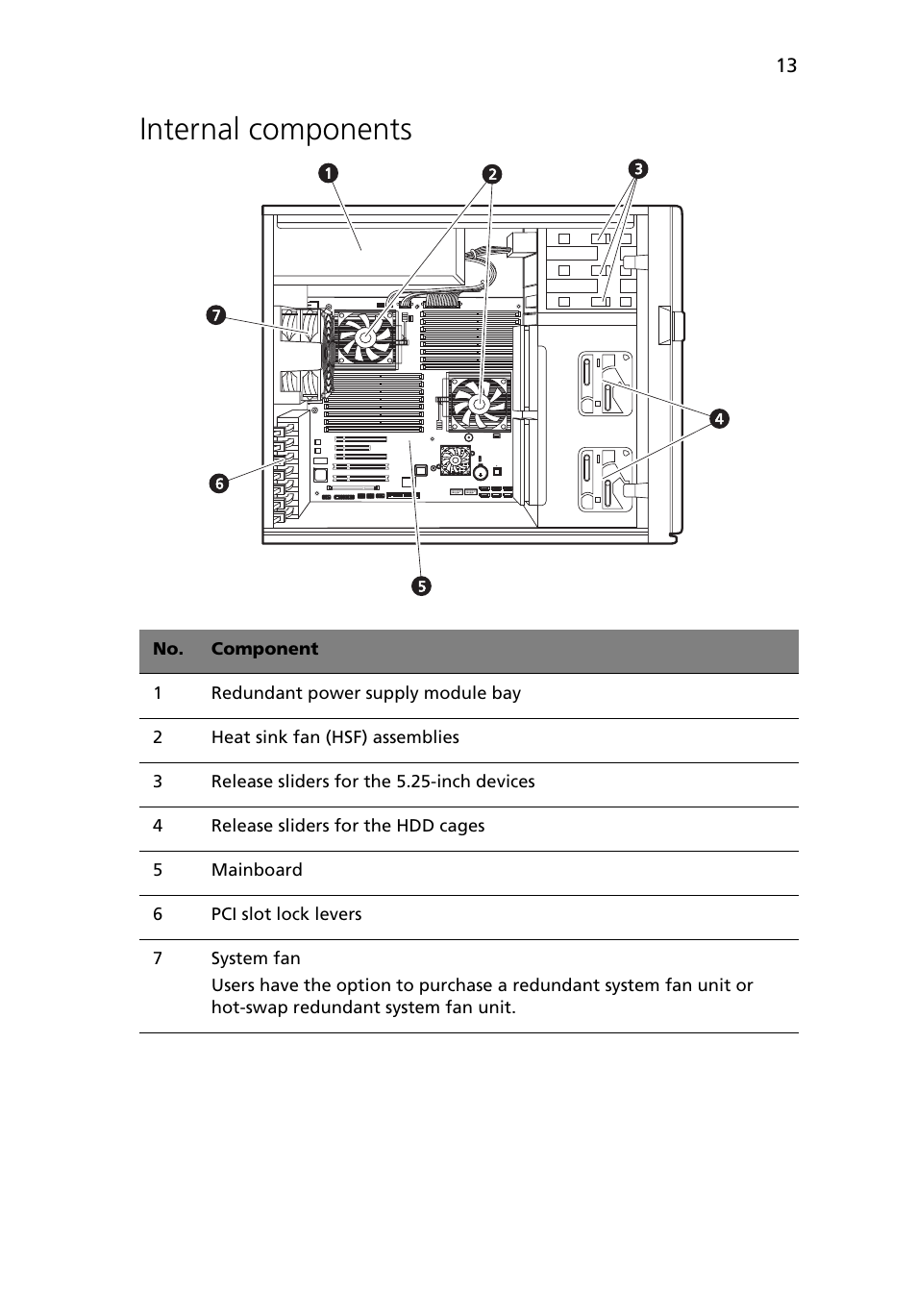 Internal components | Acer Altos G5450 Series User Manual | Page 31 / 150