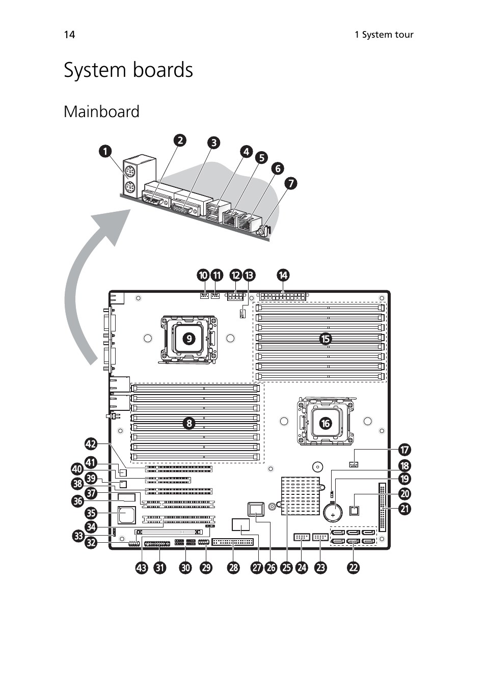 System boards, Mainboard, Mainboard 14 | Acer Altos G5450 Series User Manual | Page 32 / 150