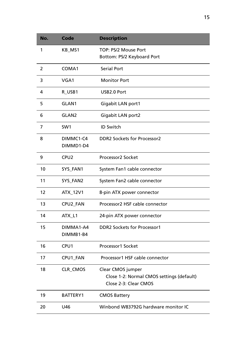 Acer Altos G5450 Series User Manual | Page 33 / 150