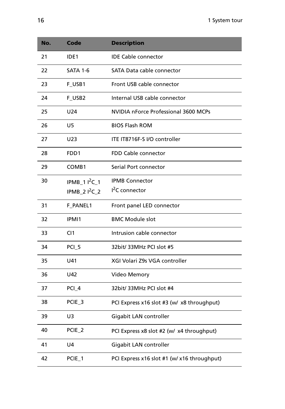 Acer Altos G5450 Series User Manual | Page 34 / 150