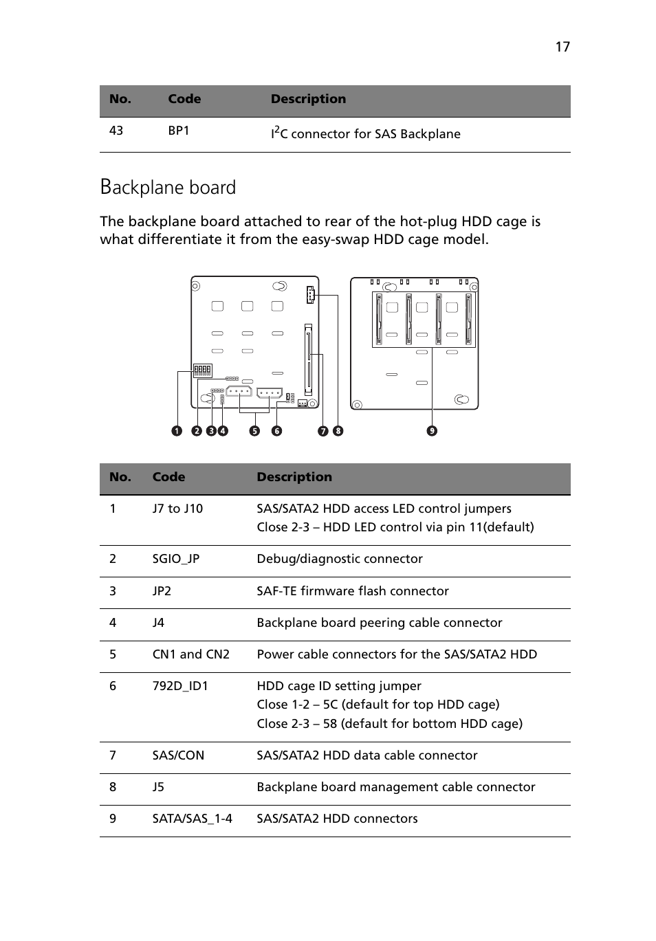 Backplane board, Ackplane board | Acer Altos G5450 Series User Manual | Page 35 / 150