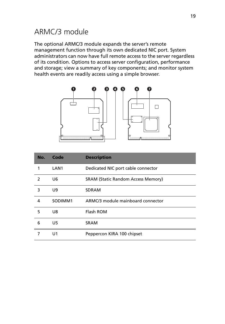 Armc/3 module | Acer Altos G5450 Series User Manual | Page 37 / 150