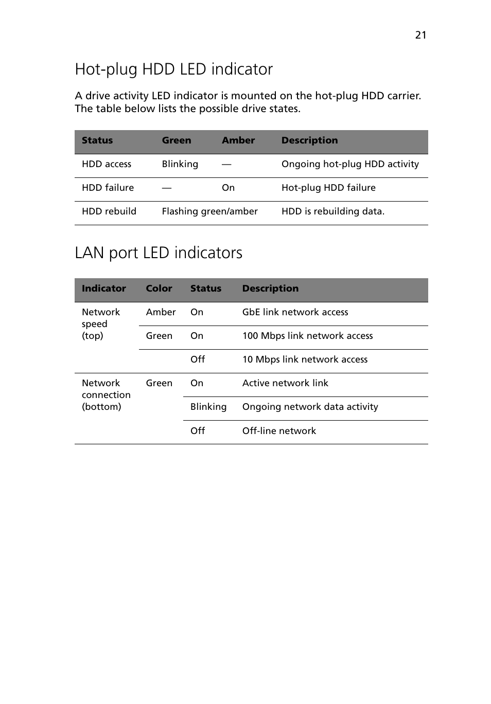 Hot-plug hdd led indicator, Lan port led indicators | Acer Altos G5450 Series User Manual | Page 39 / 150