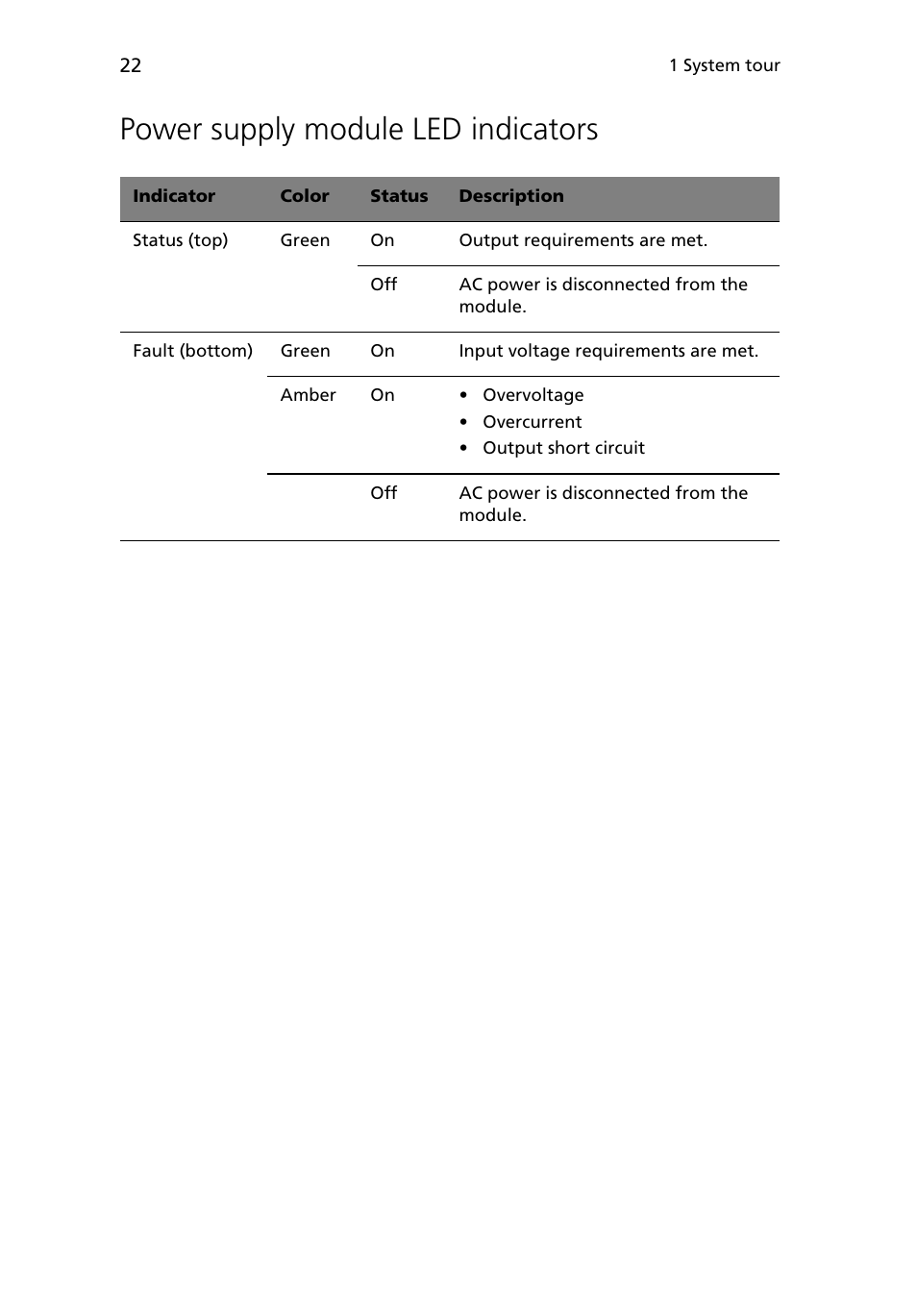 Power supply module led indicators | Acer Altos G5450 Series User Manual | Page 40 / 150