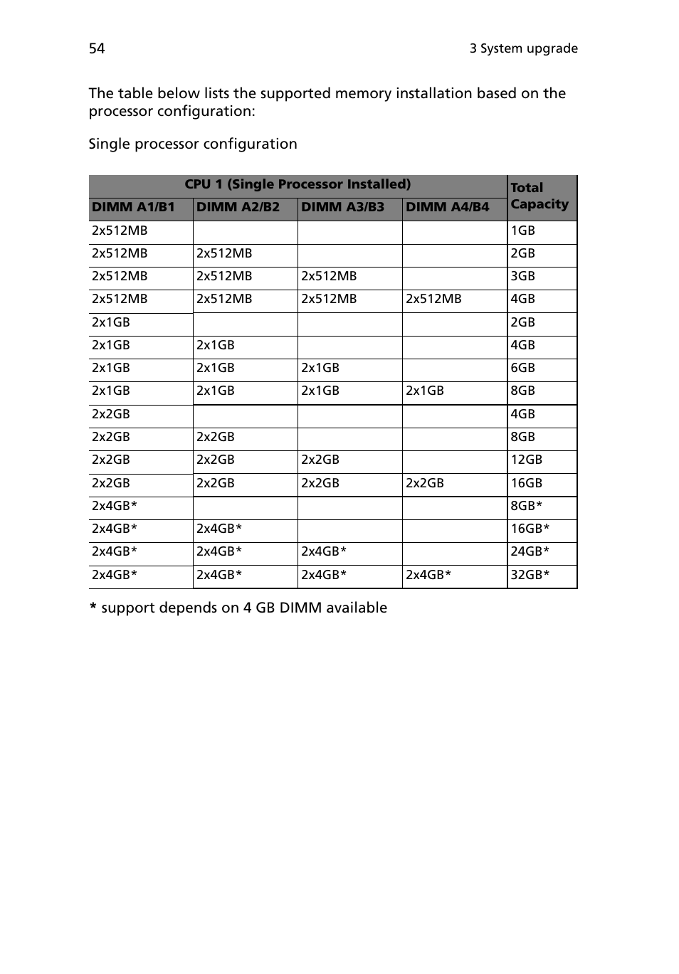 Acer Altos G5450 Series User Manual | Page 72 / 150