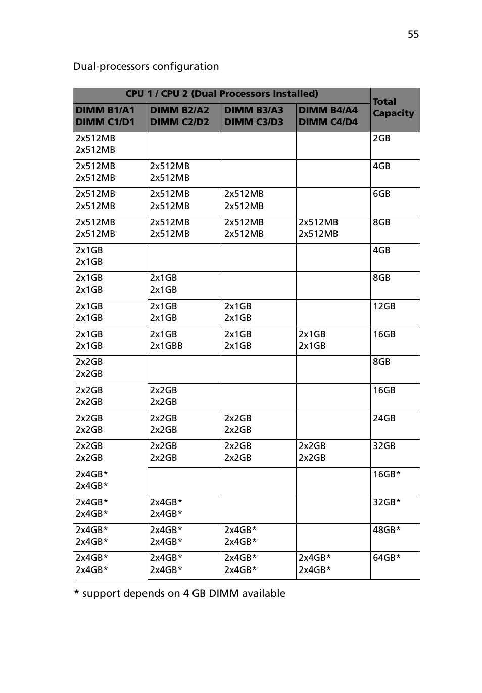 Acer Altos G5450 Series User Manual | Page 73 / 150