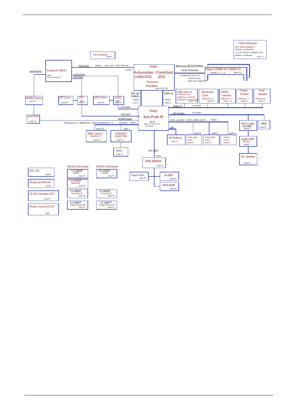 System block diagram, 4chapter 1, Auburndale / clarksfield (uma/dis) (dis) | Intel, Ibex peak-m | Acer 4740G User Manual | Page 14 / 218