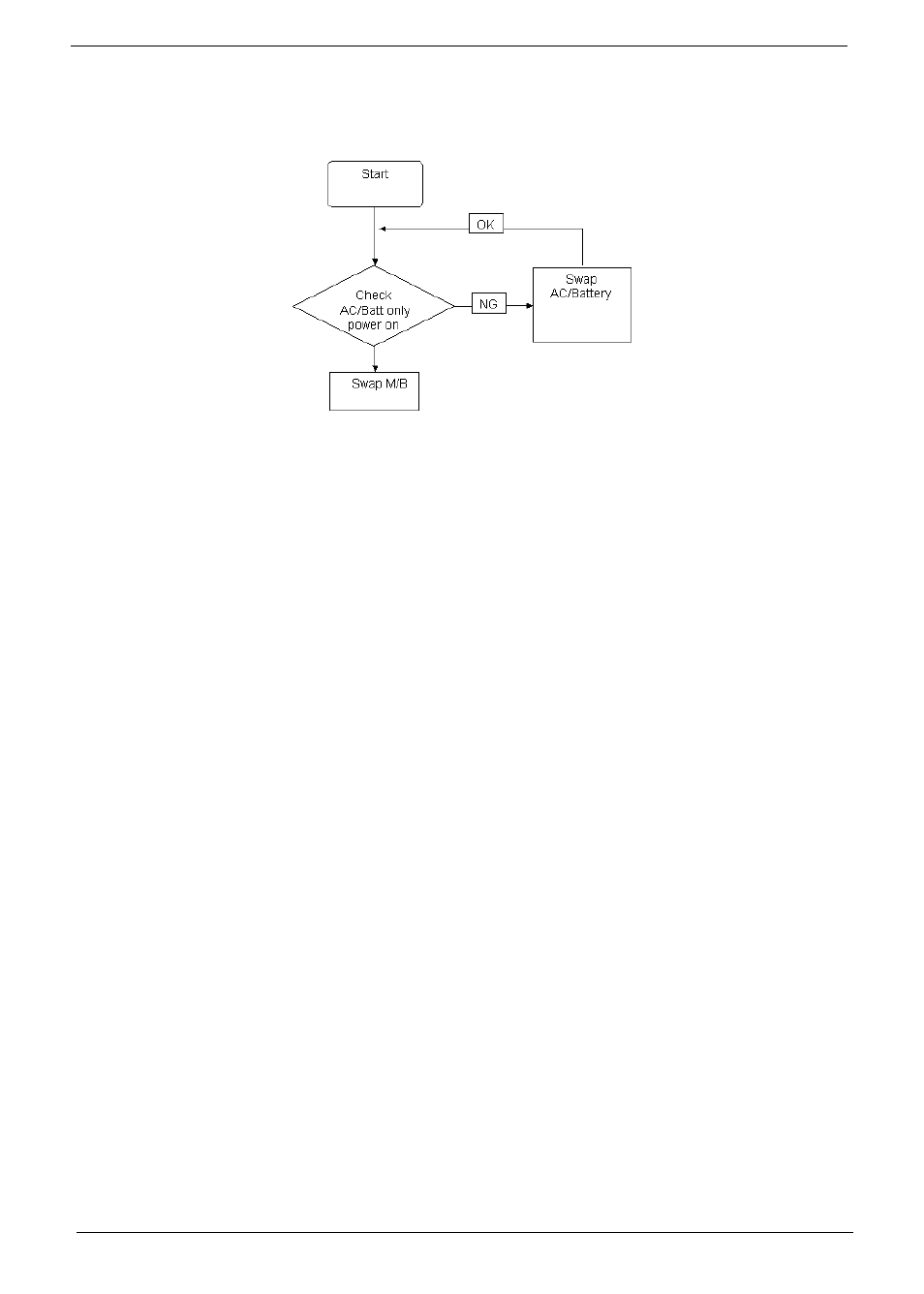 Power on issue, E 138, Computer shutsdown intermittently | Acer 4740G User Manual | Page 148 / 218