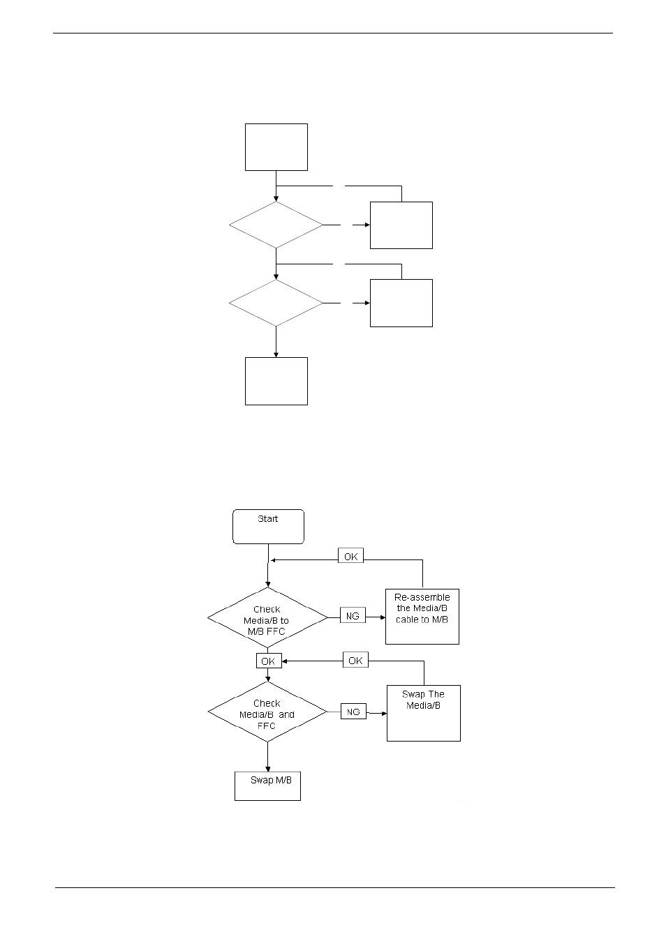 Easytouch button failure, Media board failure, Easytouch button failure media board failure | Acer 4740G User Manual | Page 161 / 218