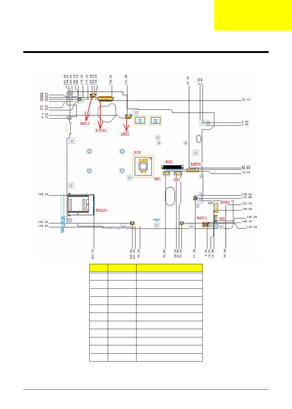 Jumper and connector locations, Top view, Chapter 5 | Acer 4740G User Manual | Page 171 / 218