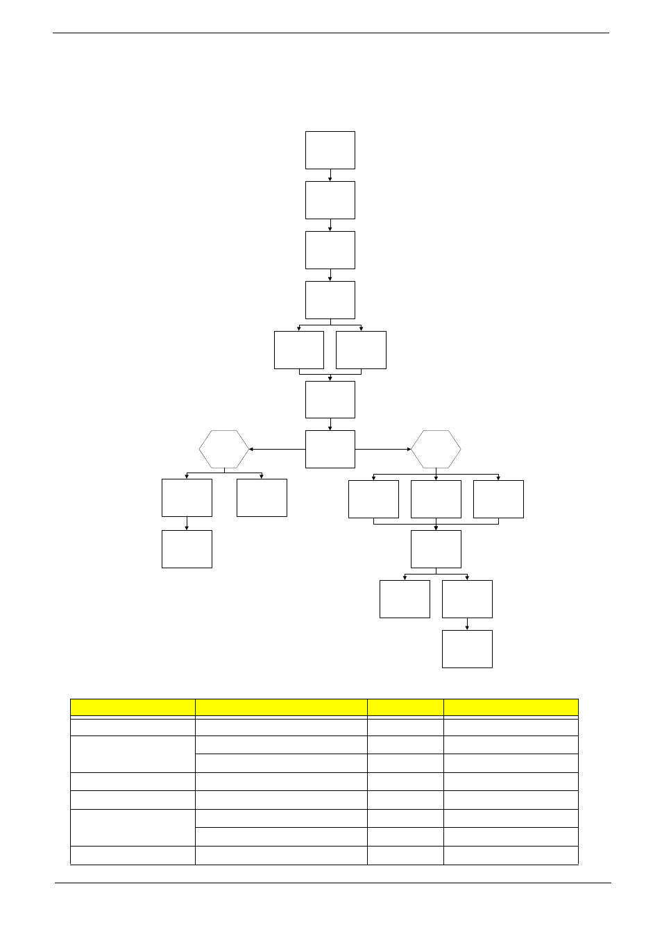 Main unit disassembly process, Main unit disassembly flowchart, Chapter 3 61 | Acer 4740G User Manual | Page 71 / 218