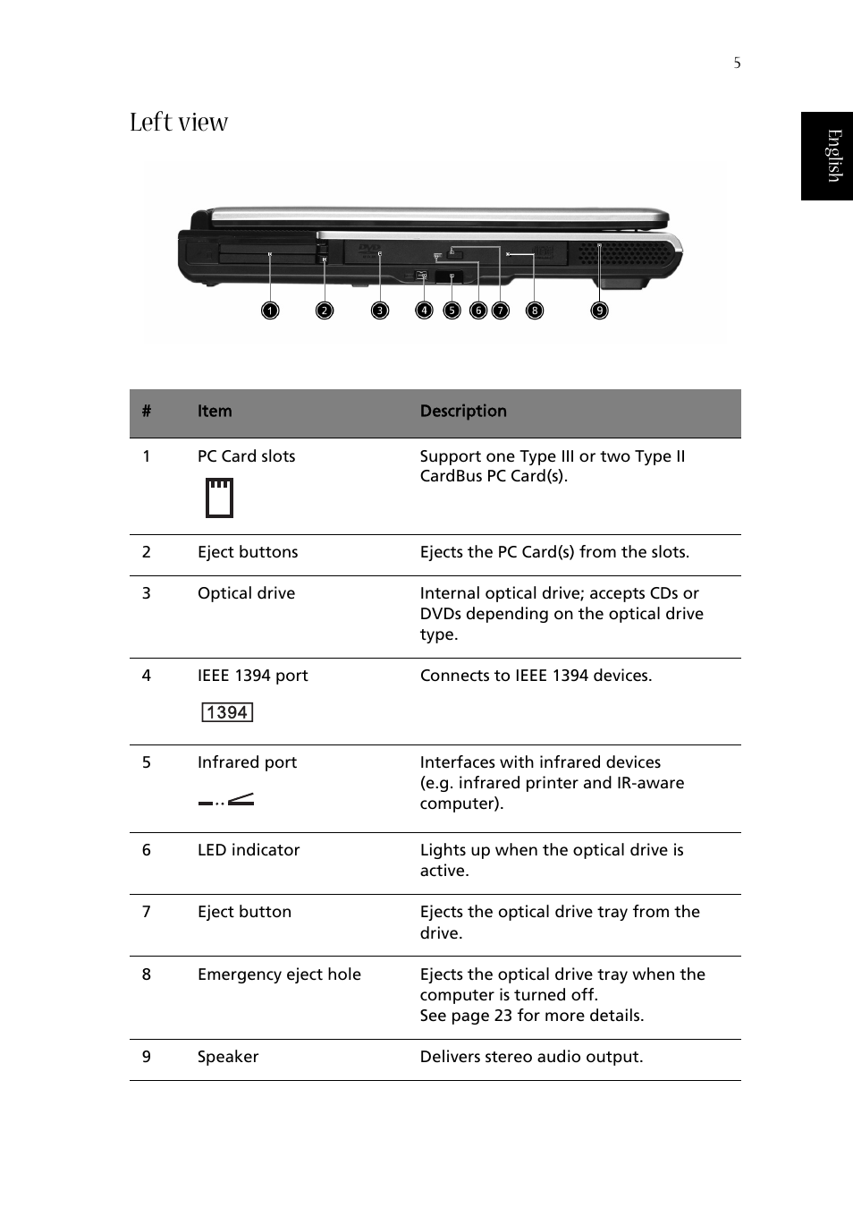 Left view | Acer 1350 User Manual | Page 15 / 104