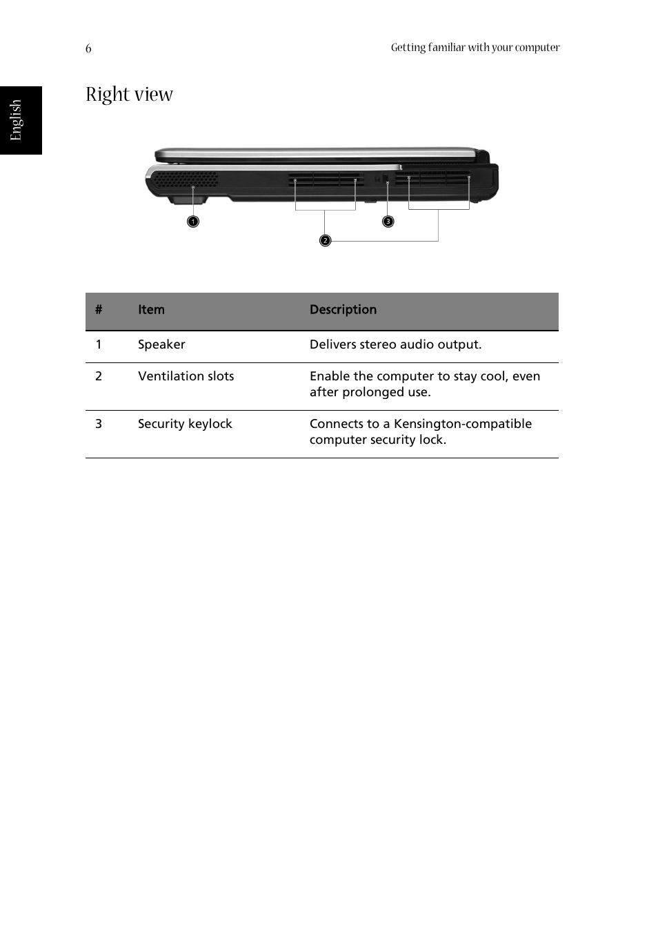 Right view | Acer 1350 User Manual | Page 16 / 104