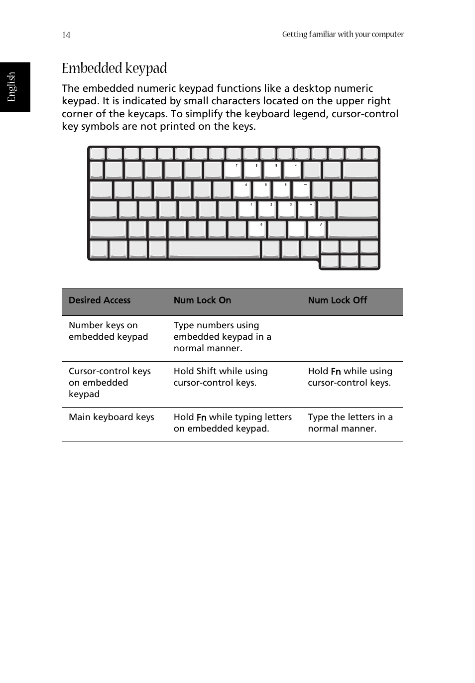 Embedded keypad | Acer 1350 User Manual | Page 24 / 104