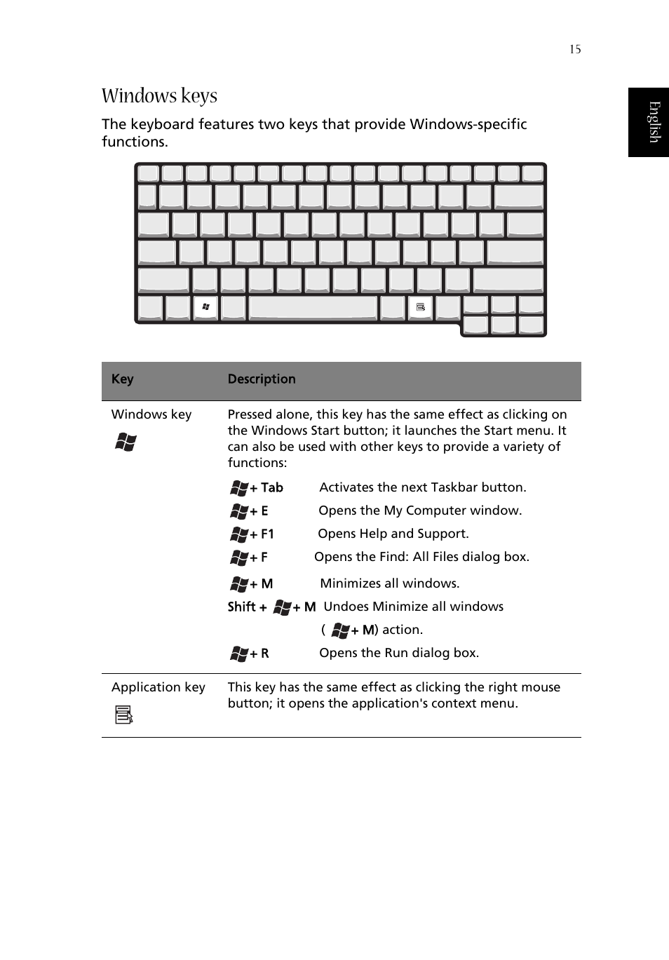 Windows keys | Acer 1350 User Manual | Page 25 / 104