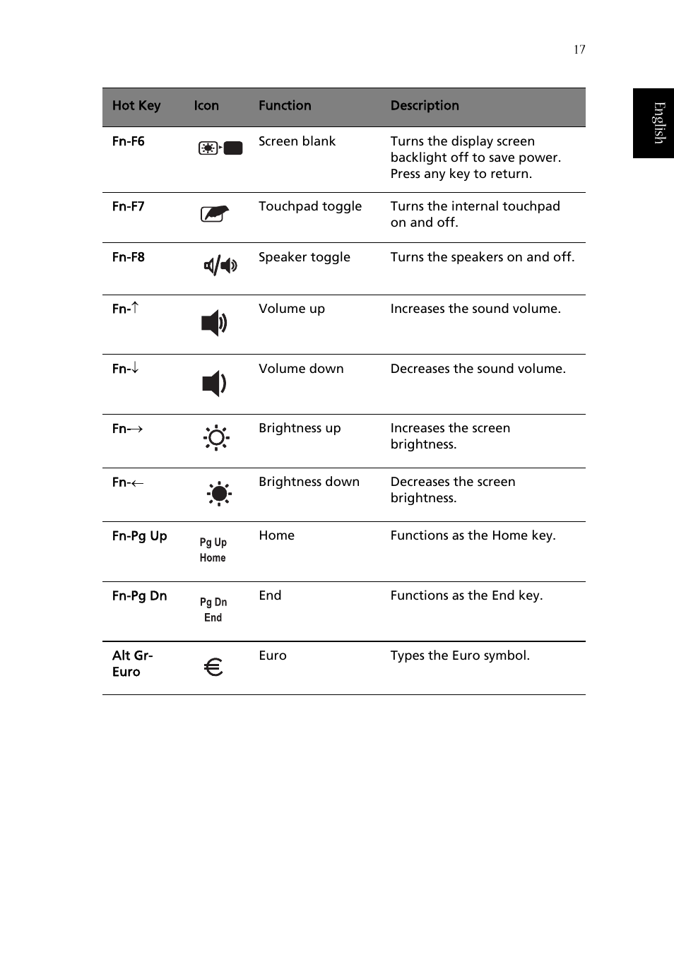 Eng lish english | Acer 1350 User Manual | Page 27 / 104