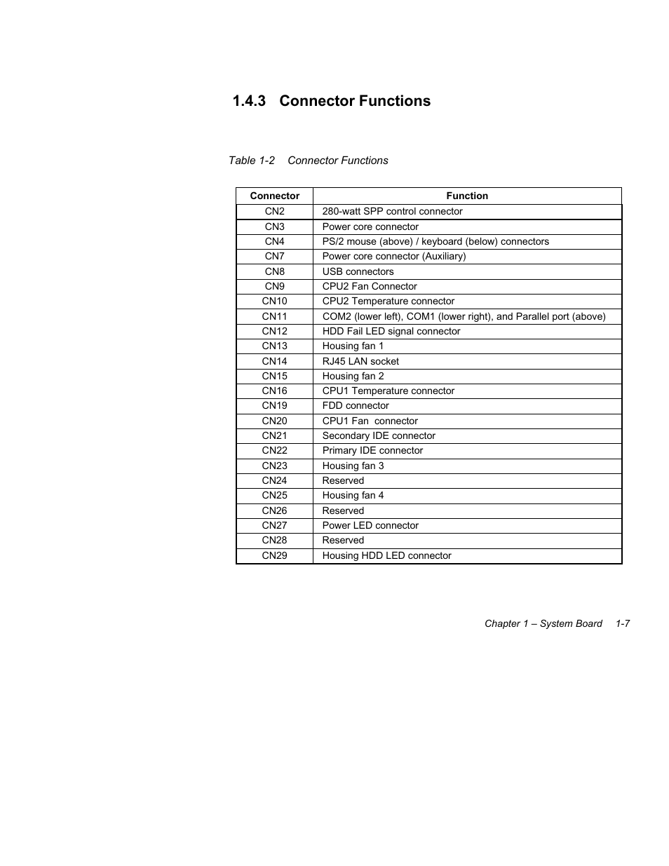 3 connector, Functions -7, 2 connector functions -7 | 3 connector functions | Acer Altos 1100 Series User Manual | Page 21 / 114