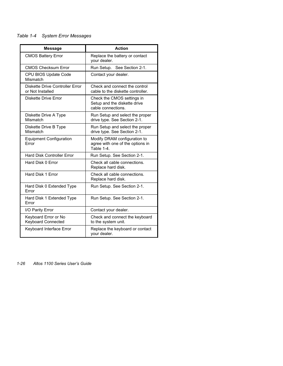 4 system error messages -25 | Acer Altos 1100 Series User Manual | Page 40 / 114