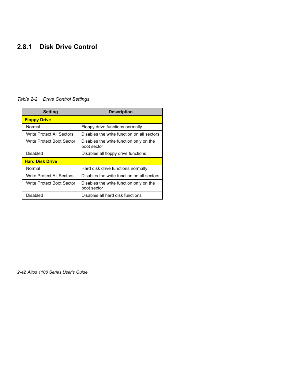 1 disk drive control -40, 2 drive control settings -40, 1disk drive control | Acer Altos 1100 Series User Manual | Page 84 / 114