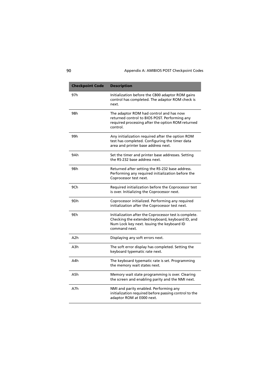 Acer Altos G300 User Manual | Page 102 / 108