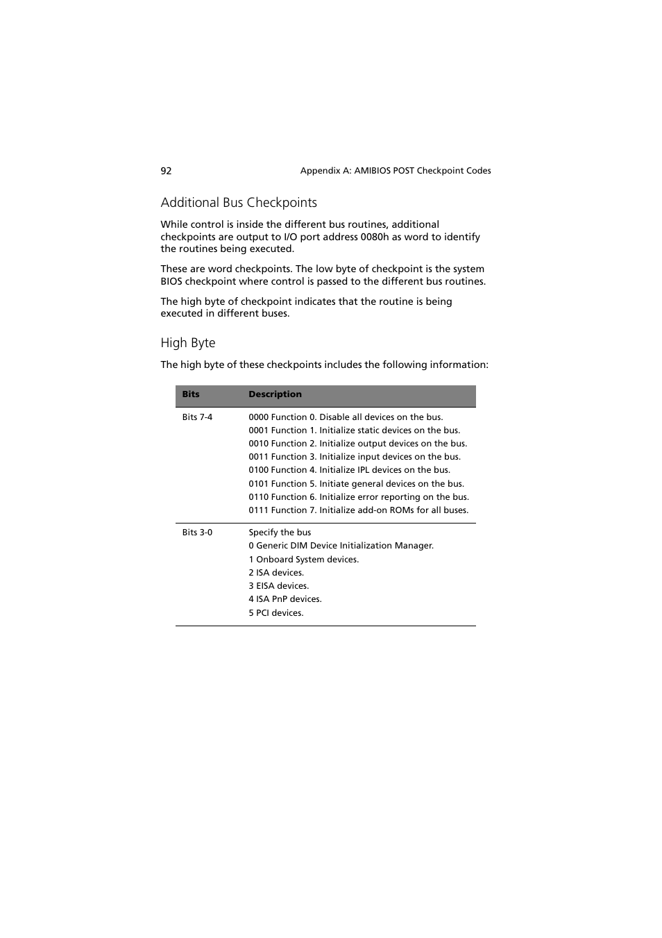 Additional bus checkpoints, High byte | Acer Altos G300 User Manual | Page 104 / 108