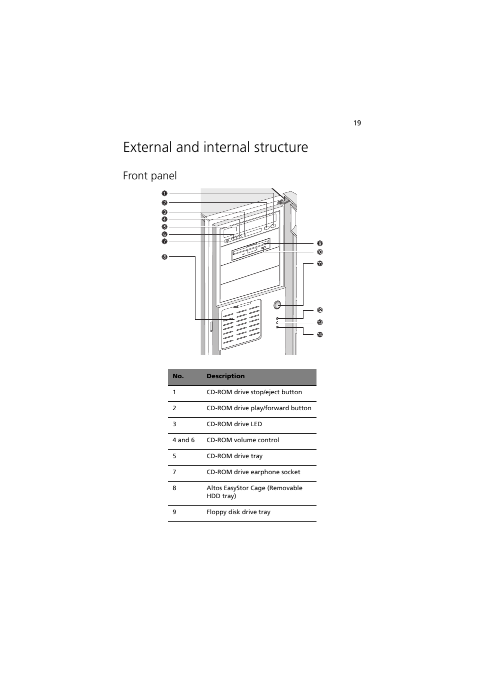 External and internal structure, Front panel | Acer Altos G300 User Manual | Page 31 / 108