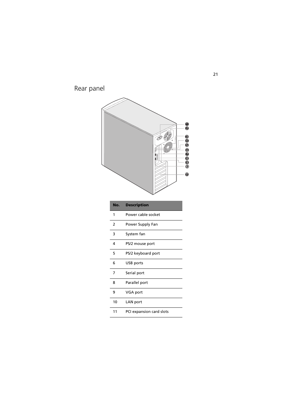 Rear panel | Acer Altos G300 User Manual | Page 33 / 108
