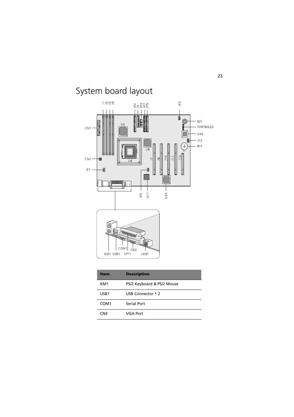 System board layout | Acer Altos G300 User Manual | Page 35 / 108