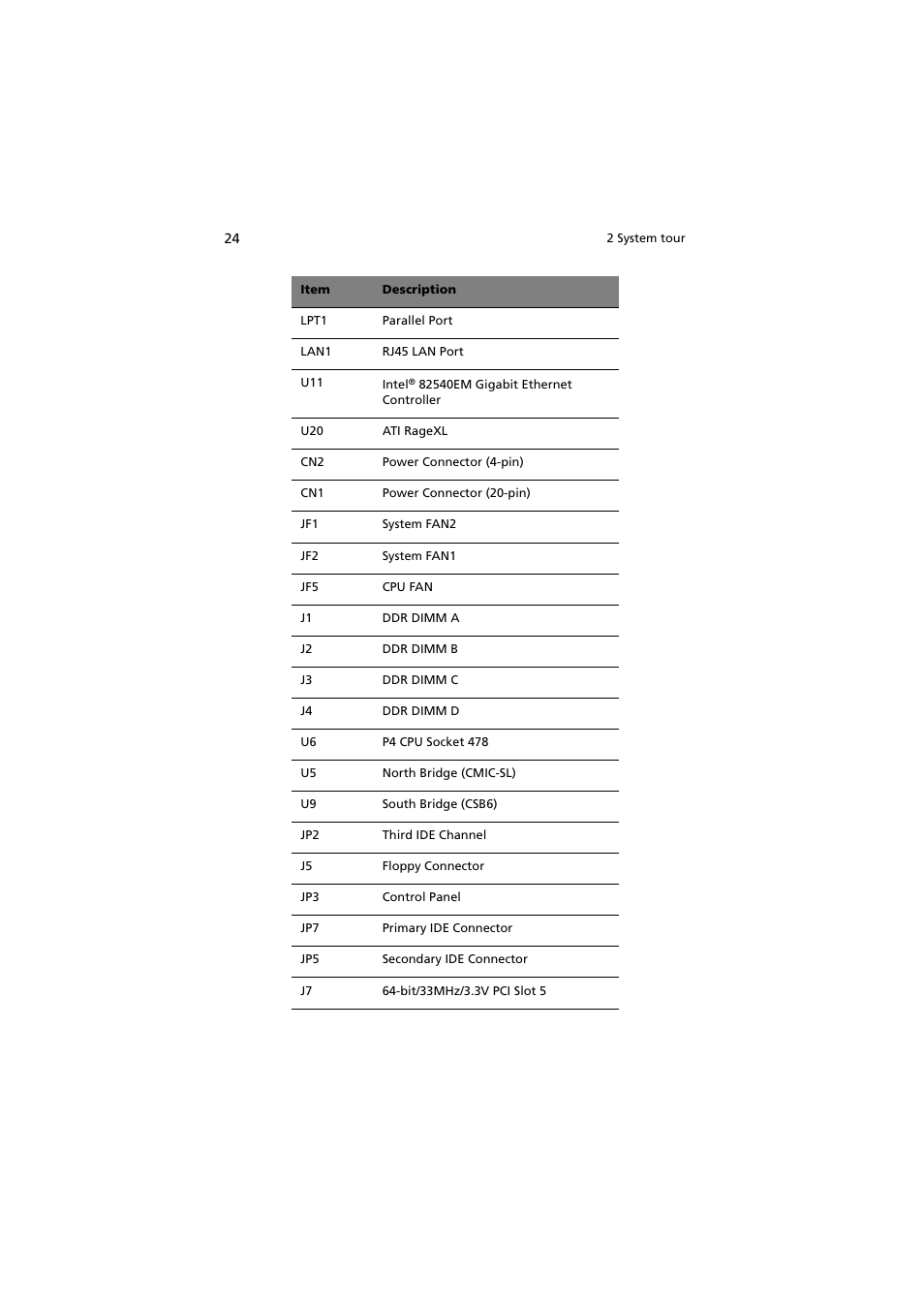 Acer Altos G300 User Manual | Page 36 / 108