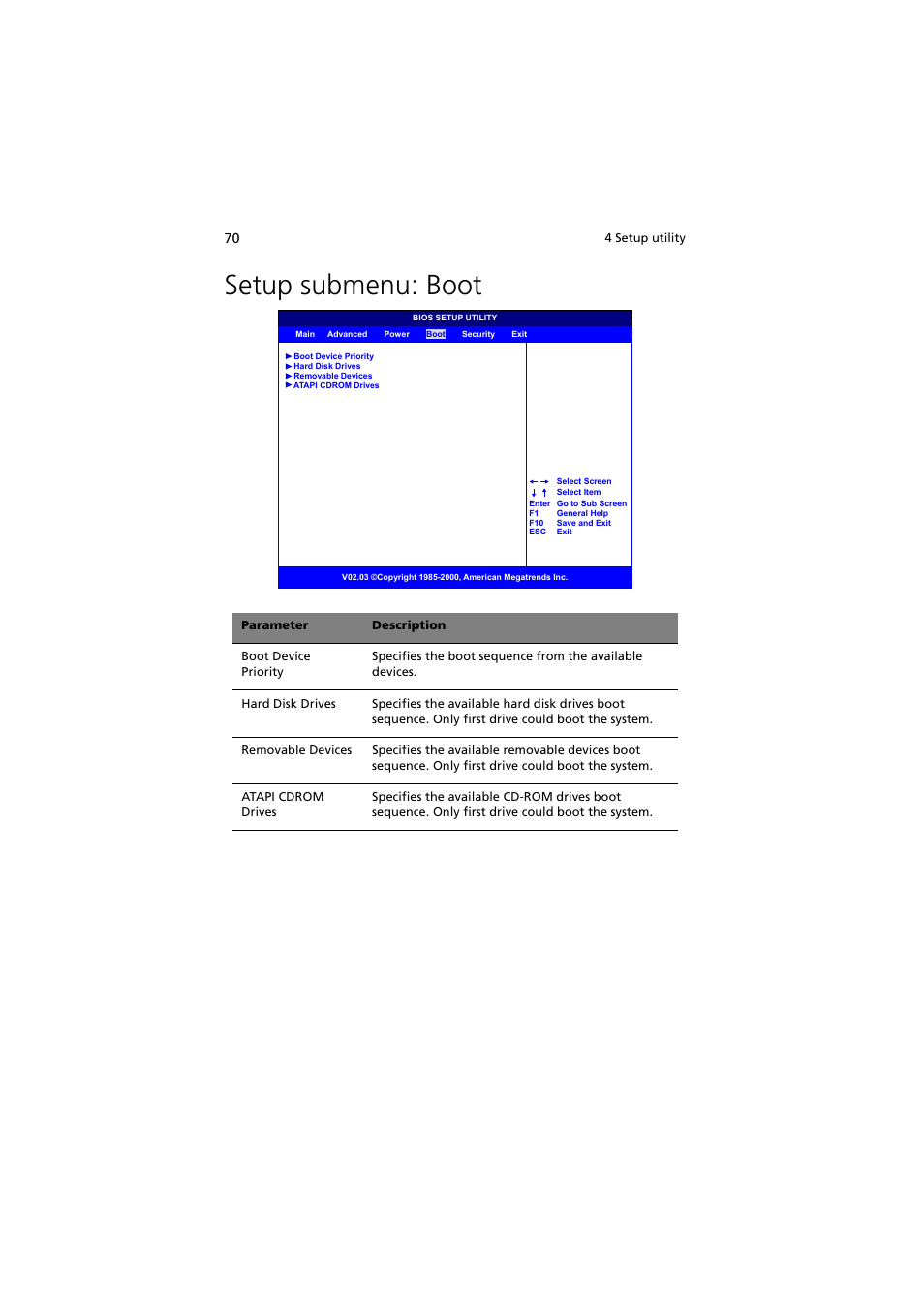 Setup submenu: boot | Acer Altos G300 User Manual | Page 82 / 108