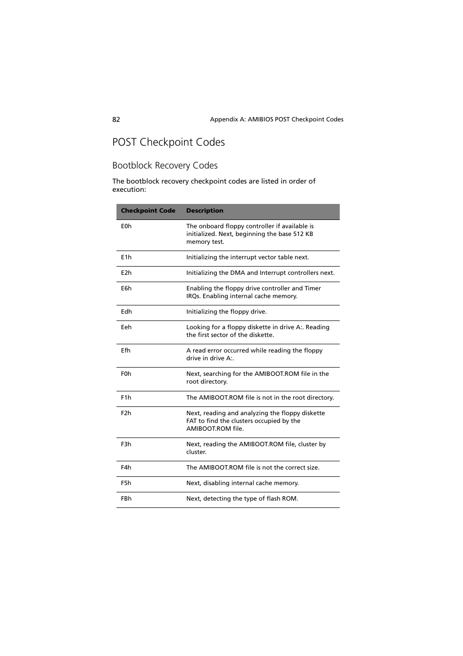 Post checkpoint codes, Bootblock recovery codes | Acer Altos G300 User Manual | Page 94 / 108