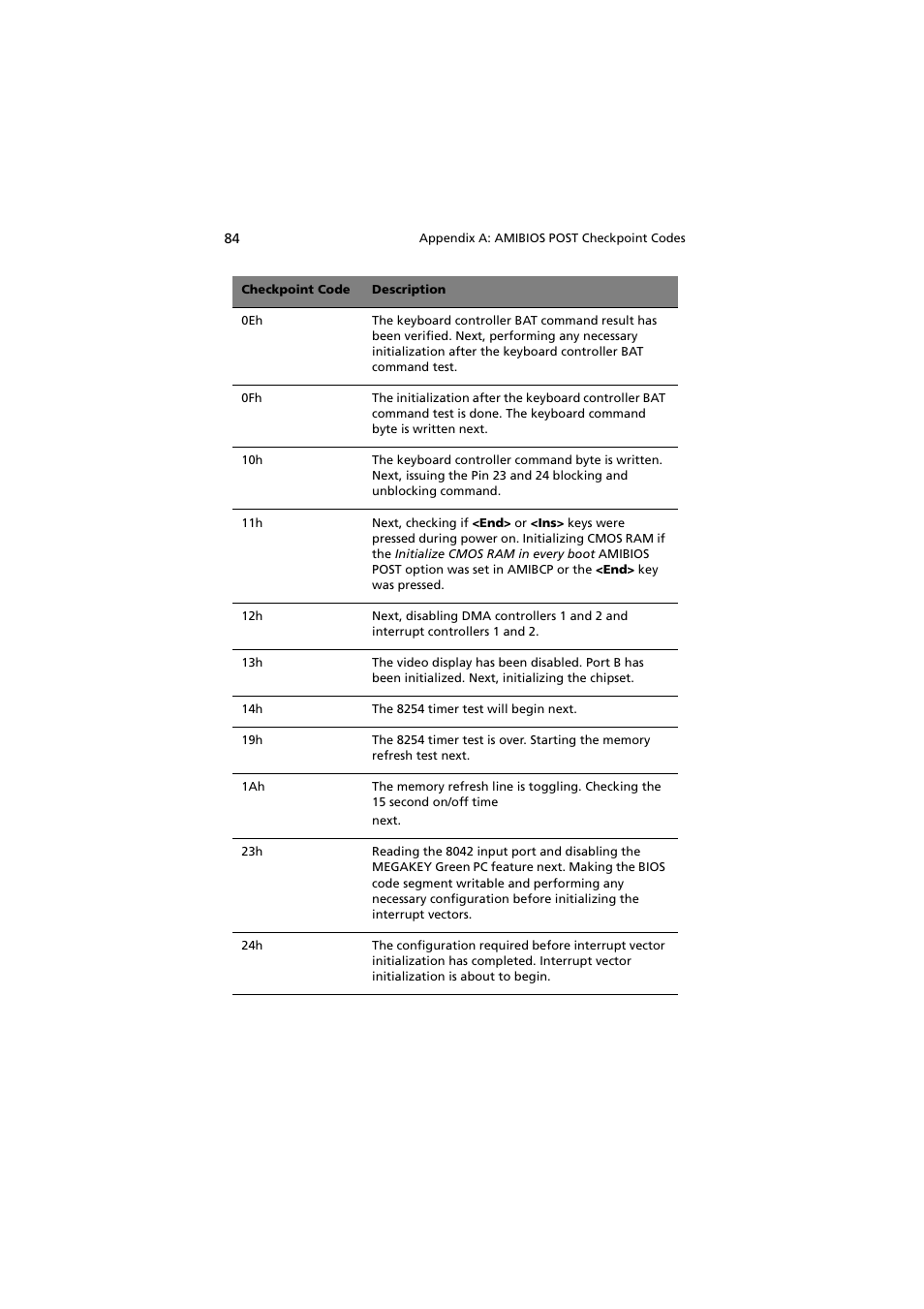 Acer Altos G300 User Manual | Page 96 / 108