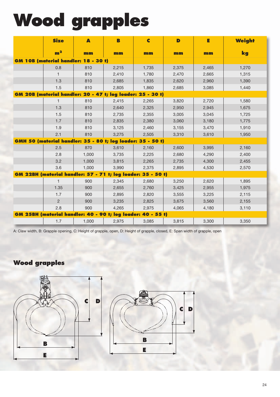 Wood grapples | Liebherr EP 934 C Stationary Materiel Handler User Manual | Page 24 / 26