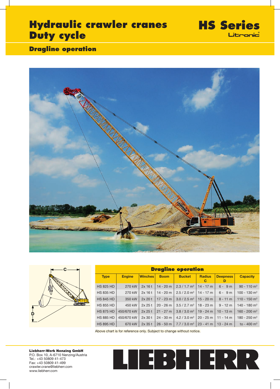 Liebherr HS 825 HD Litronic User Manual | 1 page