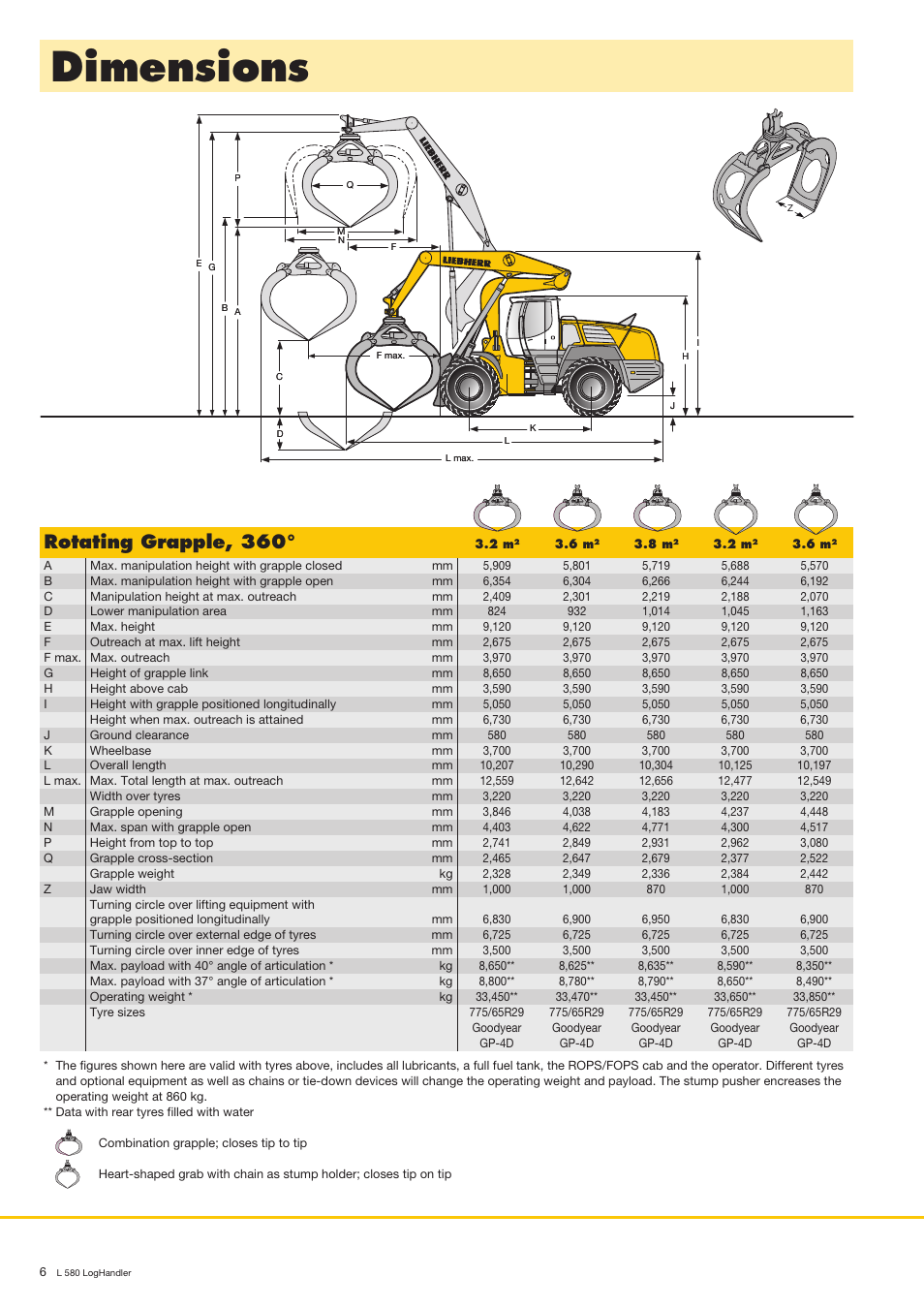 Dimensions, Rotating grapple, 360 | Liebherr L 580 LogHandler User Manual | Page 6 / 8