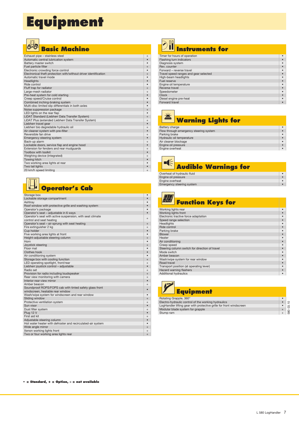 Equipment, Basic machine, Operator’s cab | Instruments for, Audible warnings for, Warning lights for, Function keys for | Liebherr L 580 LogHandler User Manual | Page 7 / 8