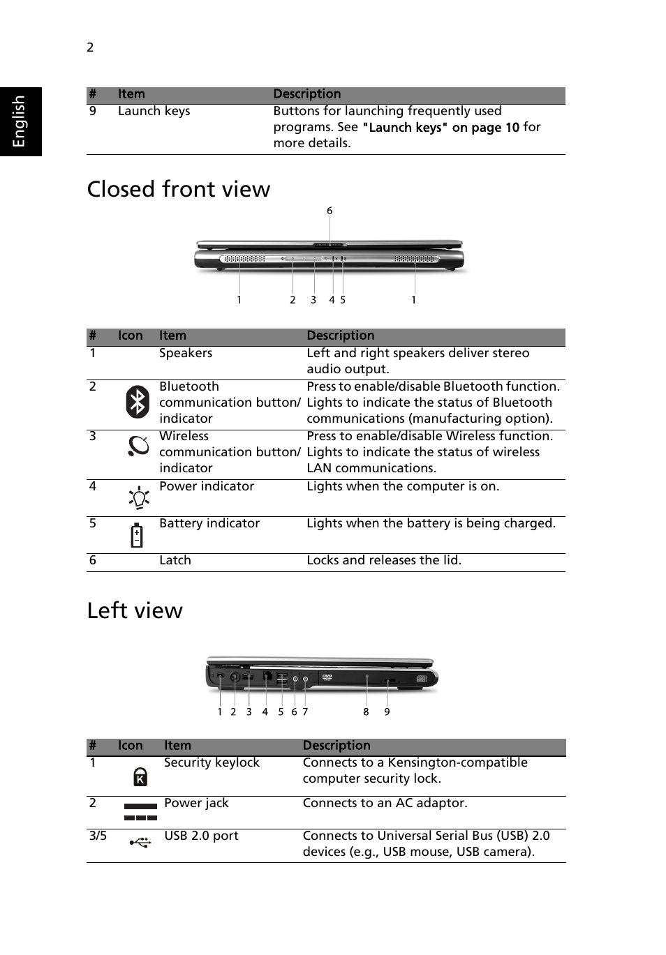 Closed front view, Left view, Closed front view left view | Acer 4150 Series User Manual | Page 10 / 70