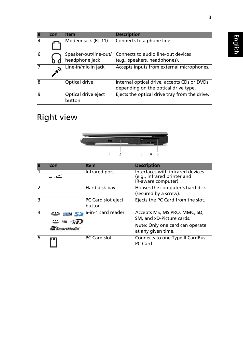 Right view | Acer 4150 Series User Manual | Page 11 / 70