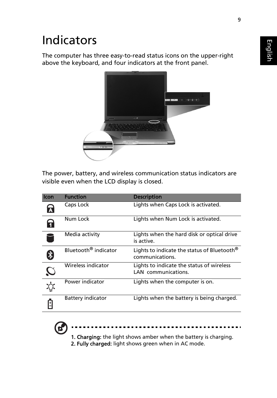 Indicators | Acer 4150 Series User Manual | Page 17 / 70