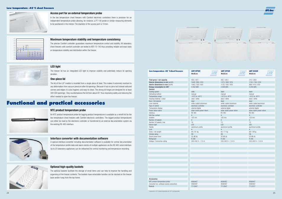 Functional and practical accessories, Access port for an external temperature probe, Led light | One-piece lid, Optional high-quality baskets, Ntc product temperature probe, Interface converter with documentation software | Liebherr WTes 5872 Vinidor User Manual | Page 13 / 19