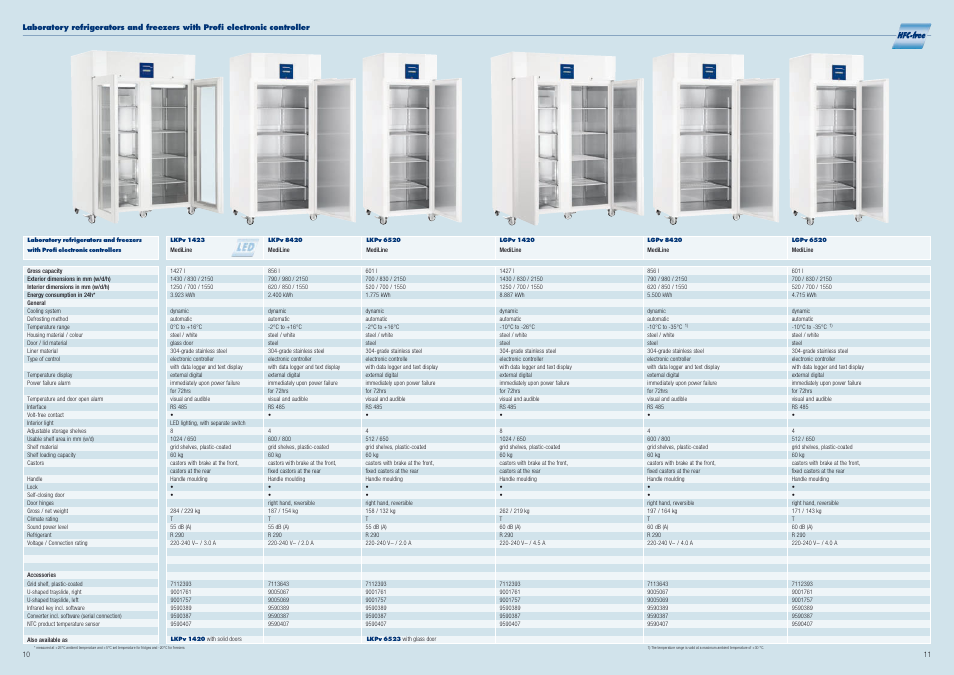 Liebherr WTes 5872 Vinidor User Manual | Page 6 / 19