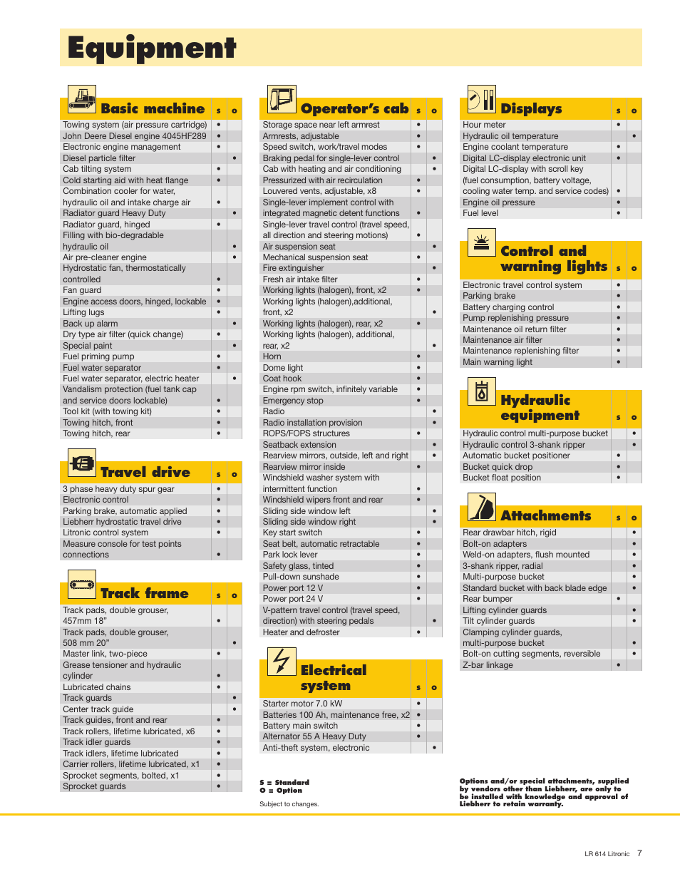 Equipment, Basic machine, Travel drive | Track frame, Electrical system, Operator’s cab, Displays, Hydraulic equipment, Attachments, Control and warning lights | Liebherr LR 614 Litronic User Manual | Page 7 / 8