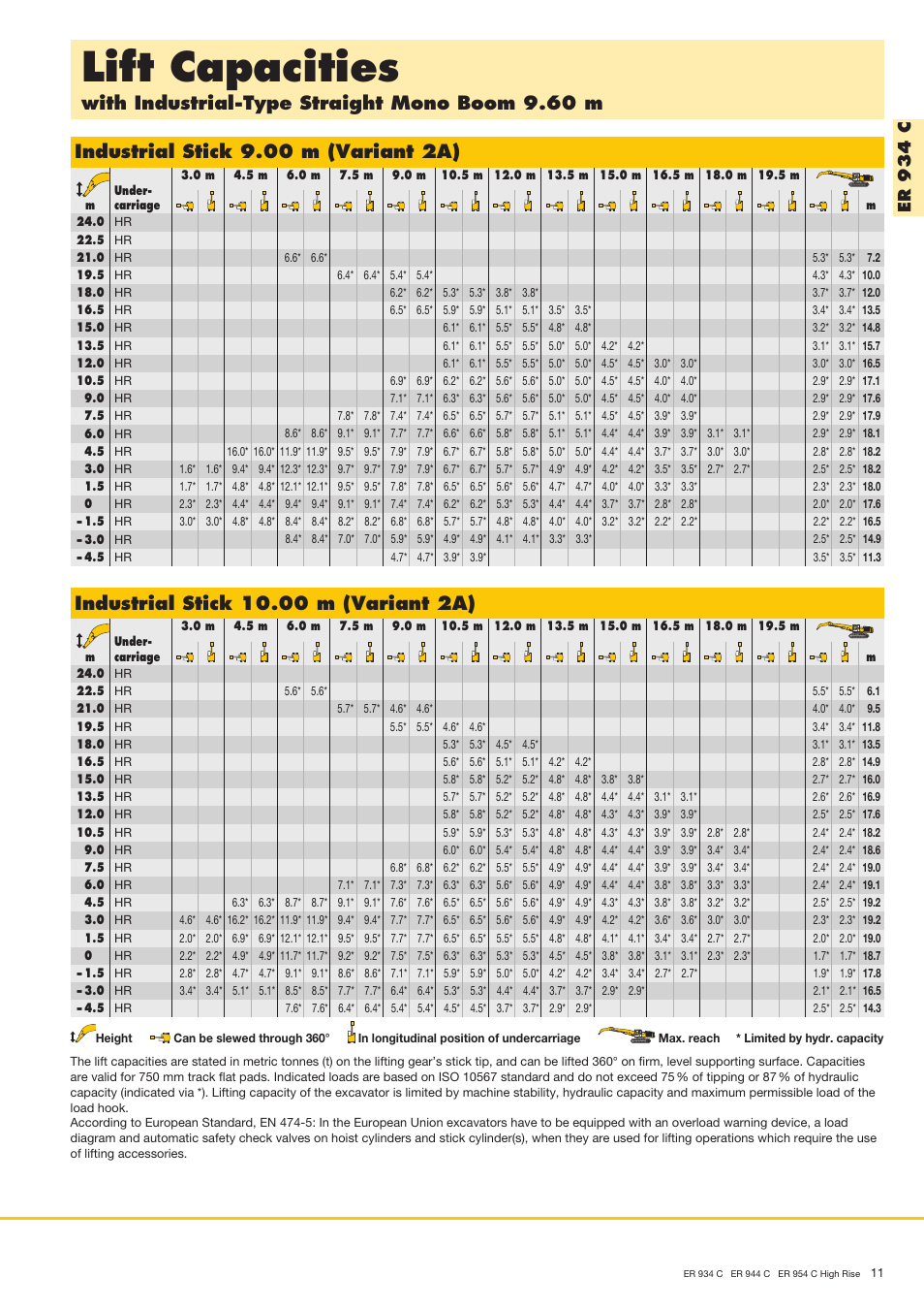 Lift capacities, With industrial-type straight mono boom 9.60 m, Industrial stick 9.00 m (variant 2a) | Er 9 3 4 c | Liebherr ER 944 C High Rise User Manual | Page 11 / 40