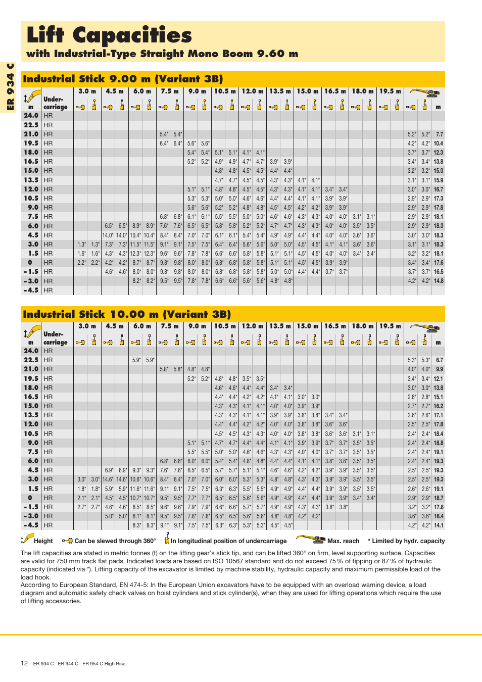 Lift capacities, With industrial-type straight mono boom 9.60 m, Industrial stick 9.00 m (variant 3b) | Er 9 3 4 c | Liebherr ER 944 C High Rise User Manual | Page 12 / 40