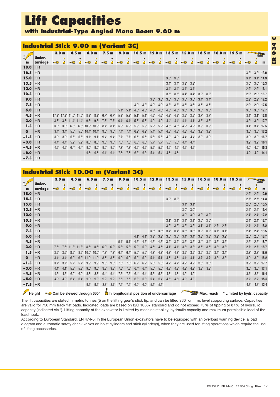 Lift capacities, With industrial-type angled mono boom 9.60 m, Industrial stick 9.00 m (variant 3c) | Er 9 3 4 c | Liebherr ER 944 C High Rise User Manual | Page 17 / 40